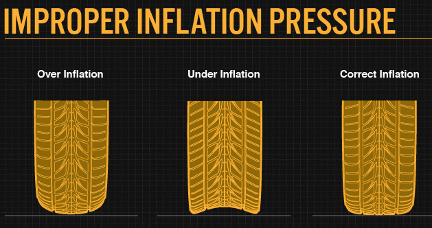 improper-inflation-pressure